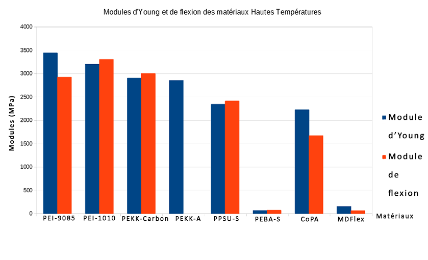 tableau-comparatif-HT-Modules